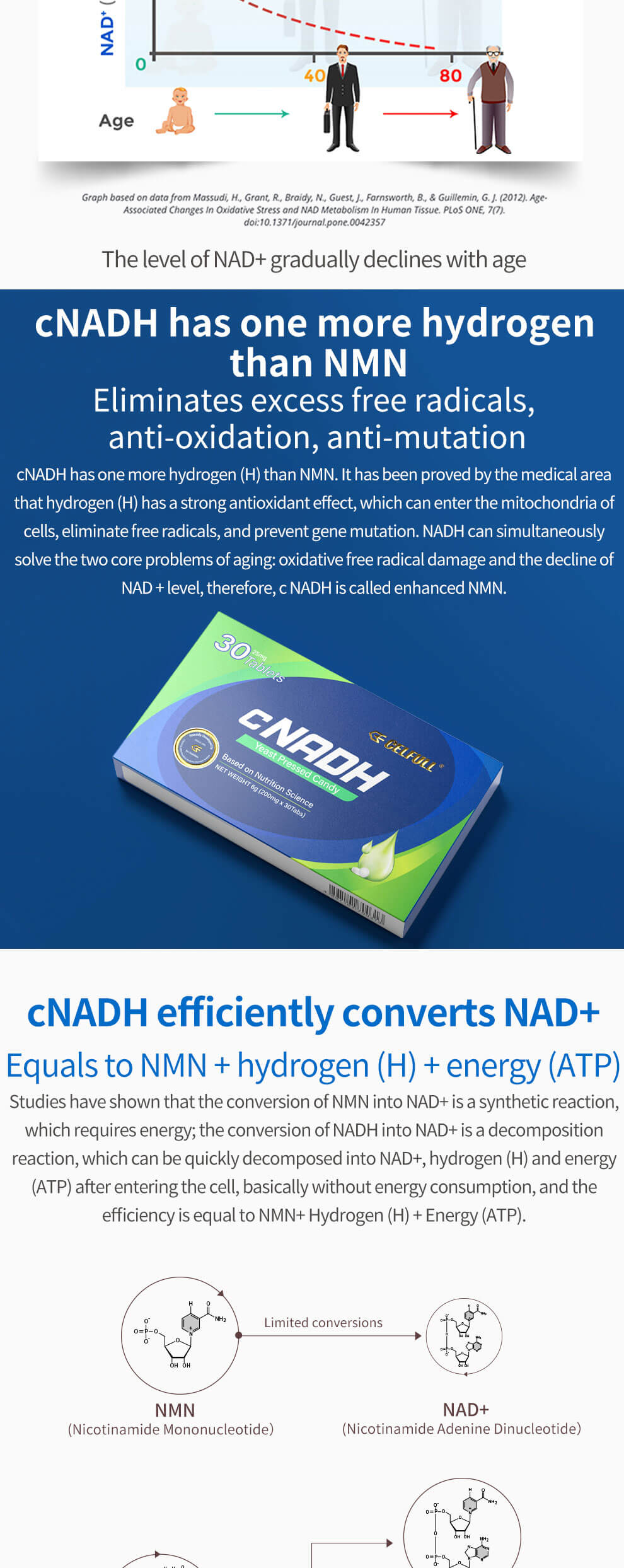 CELFULL Commercial NADH2